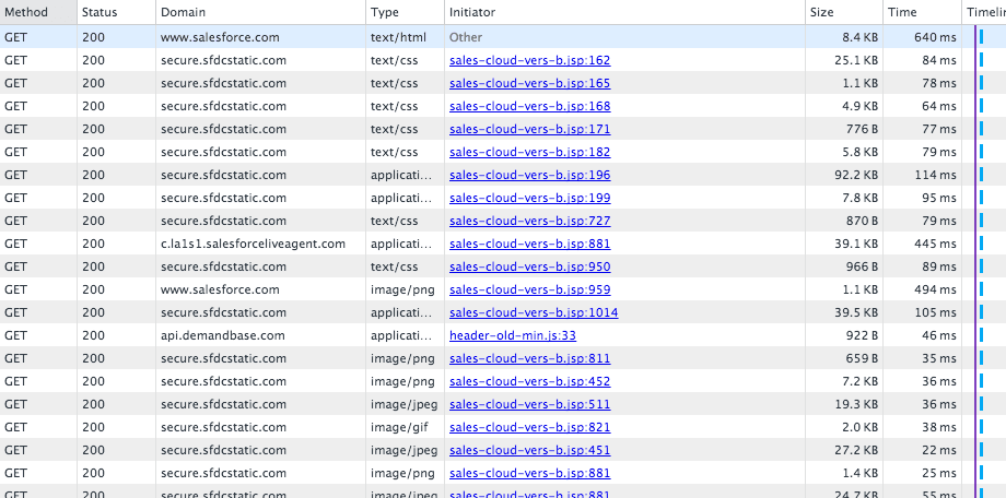 Ensemble des domaines appelés pour charger une page Salesforce