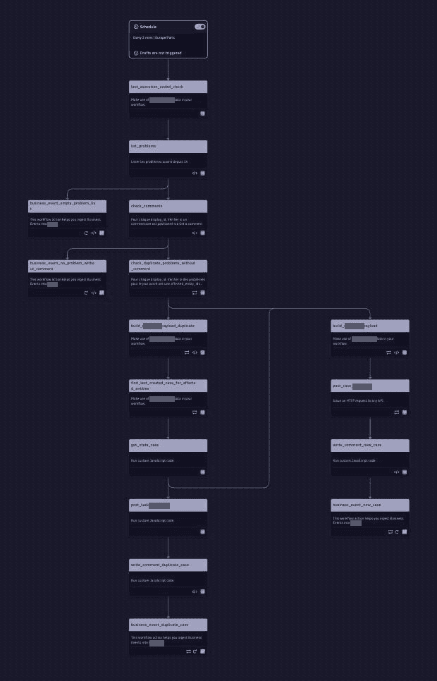 Capture du workflow : recherche des incidents, contrôle des doublons, consultation et mise à jour des tickets ITSM.